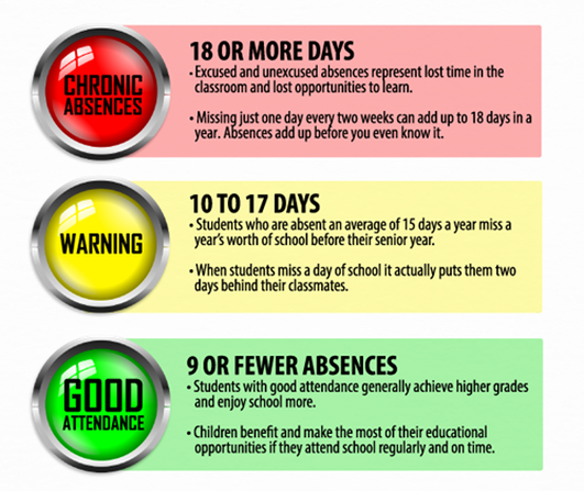 Attendance Matters Chart